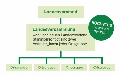 Landesversammlung ab 2013/2014