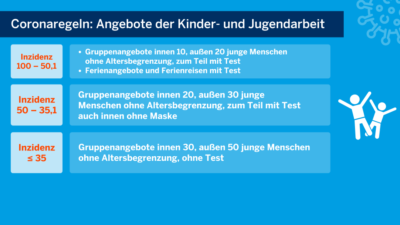 Kontaktbeschränkungen in der Kinder- und Jugendarbeit