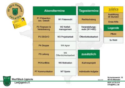 TüV Übersicht